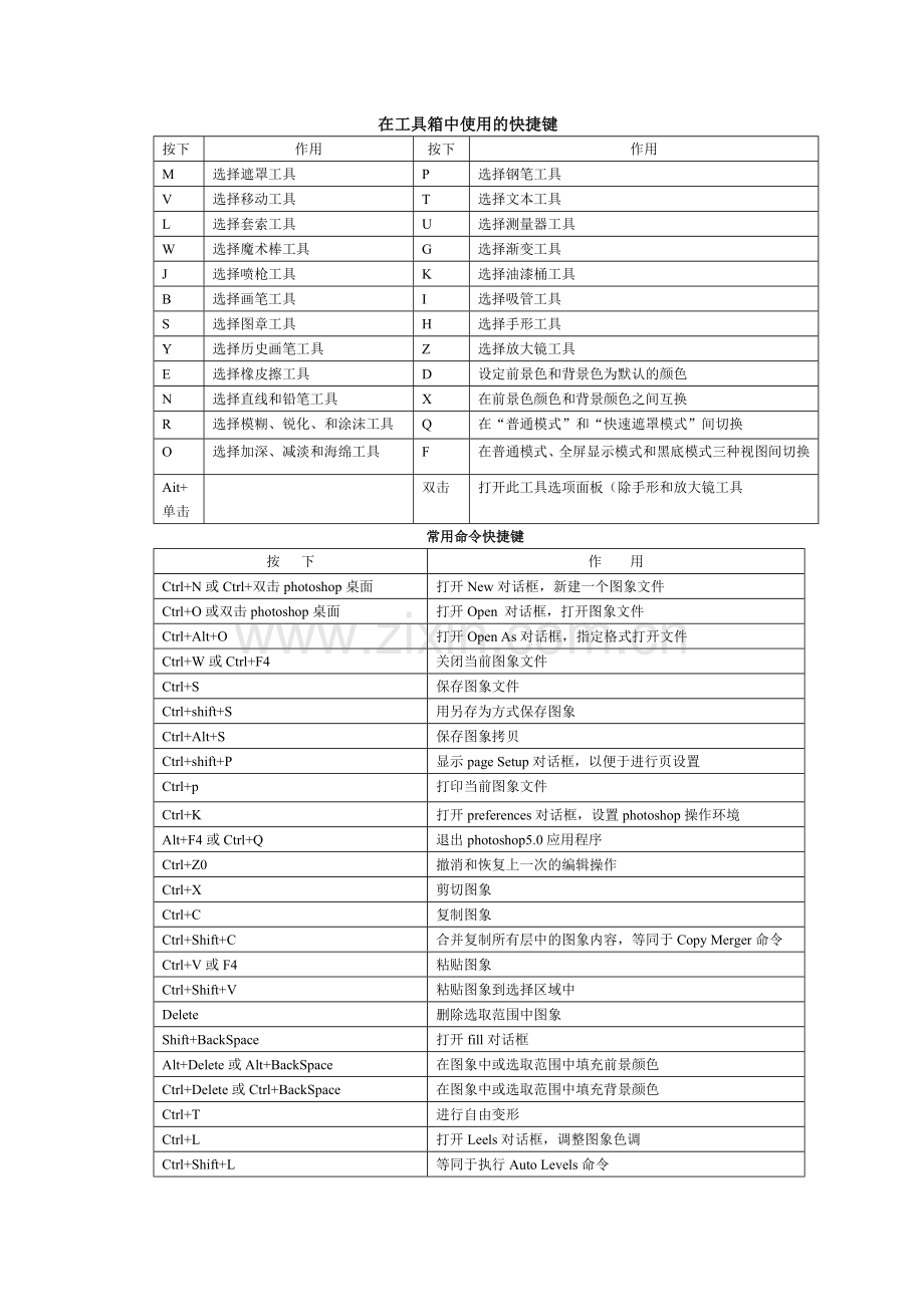 PSCS6快捷键列表.doc_第1页