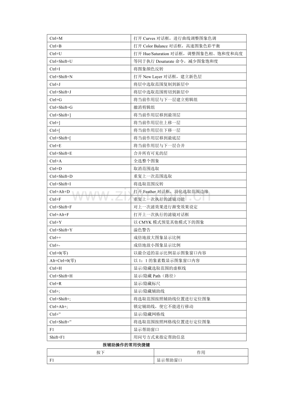 PSCS6快捷键列表.doc_第2页