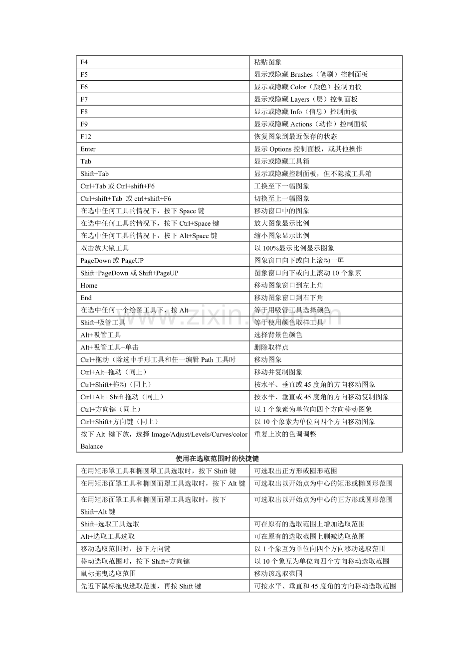 PSCS6快捷键列表.doc_第3页