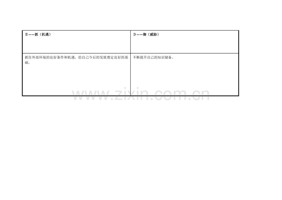 任务表单：个人自我诊断SWOT分析表(饶萍).doc_第3页