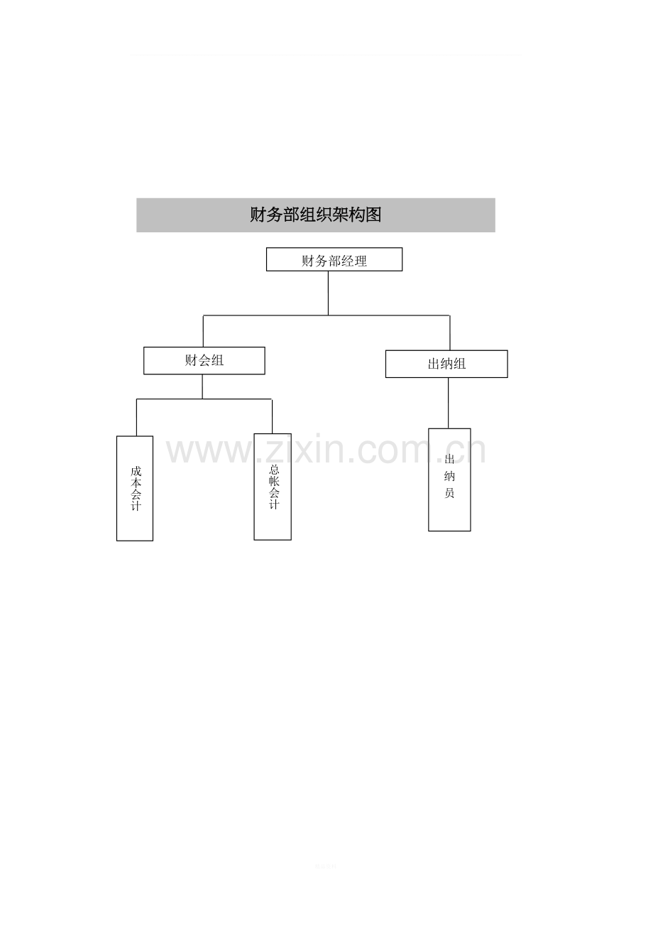 财务部部门岗位职责、职能.doc_第1页