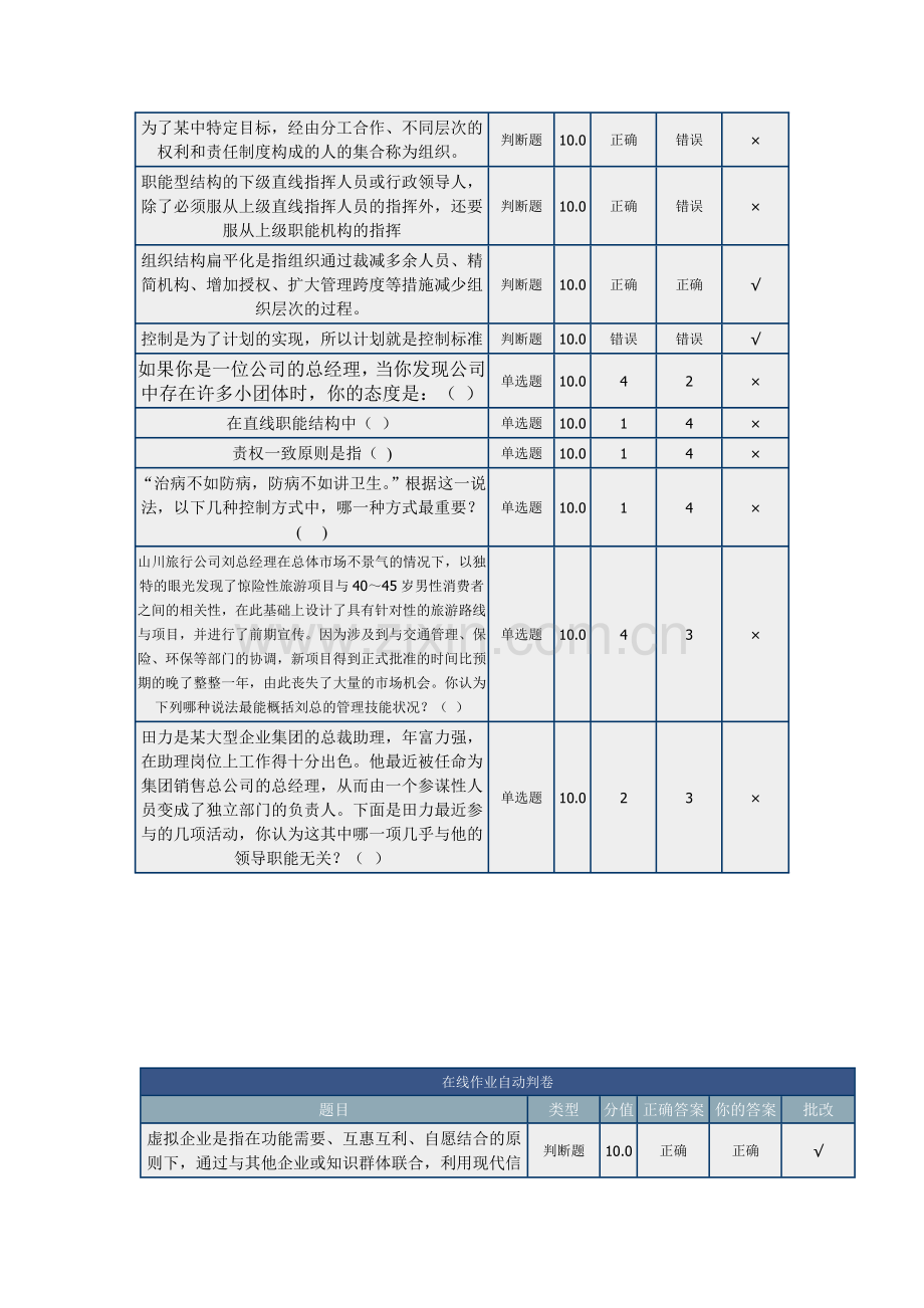 北京理工大学在线作业管理学答案2.doc_第2页