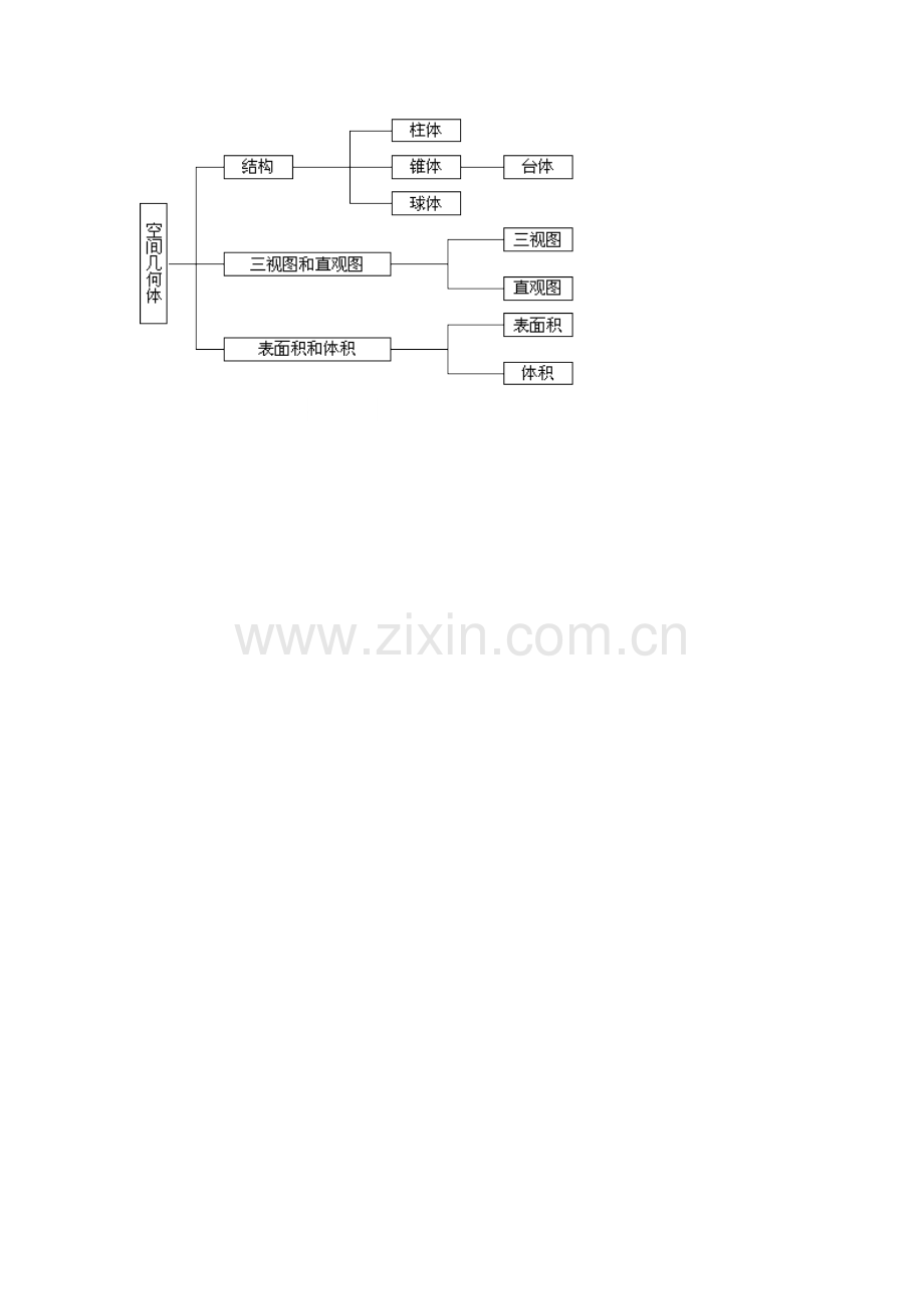 空间几何体知识结构.docx_第1页