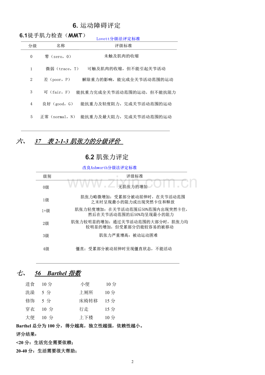 康复重点.doc_第2页