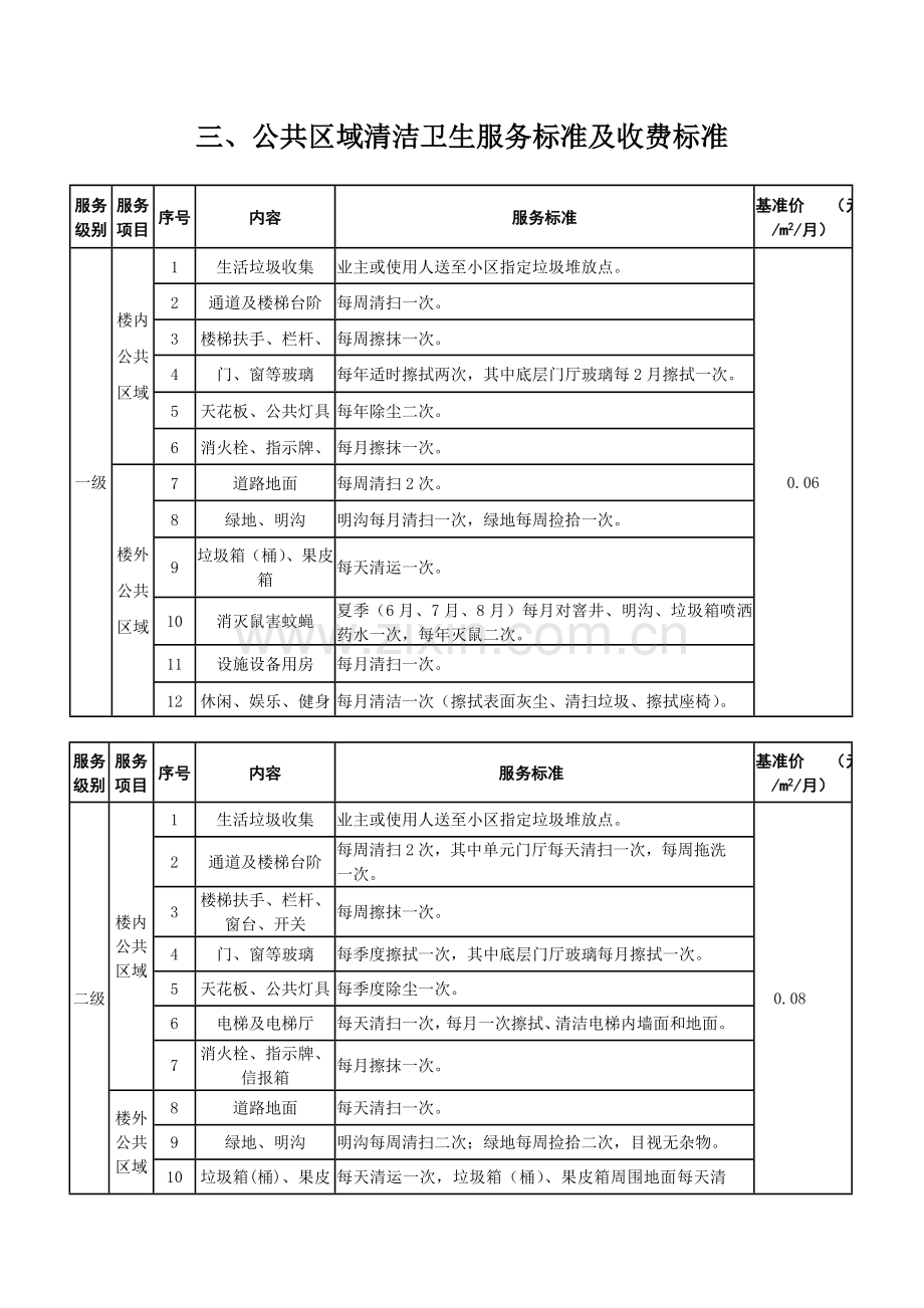 三,公共区域清洁卫生服务标准及收费标准.doc_第1页