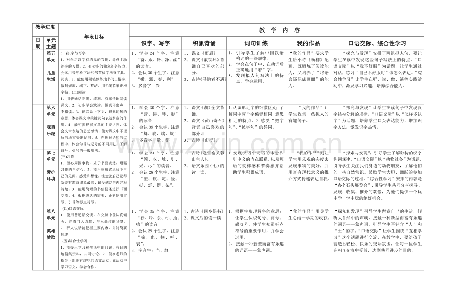 鄂教版二年级上学期语文教学计划.doc_第2页