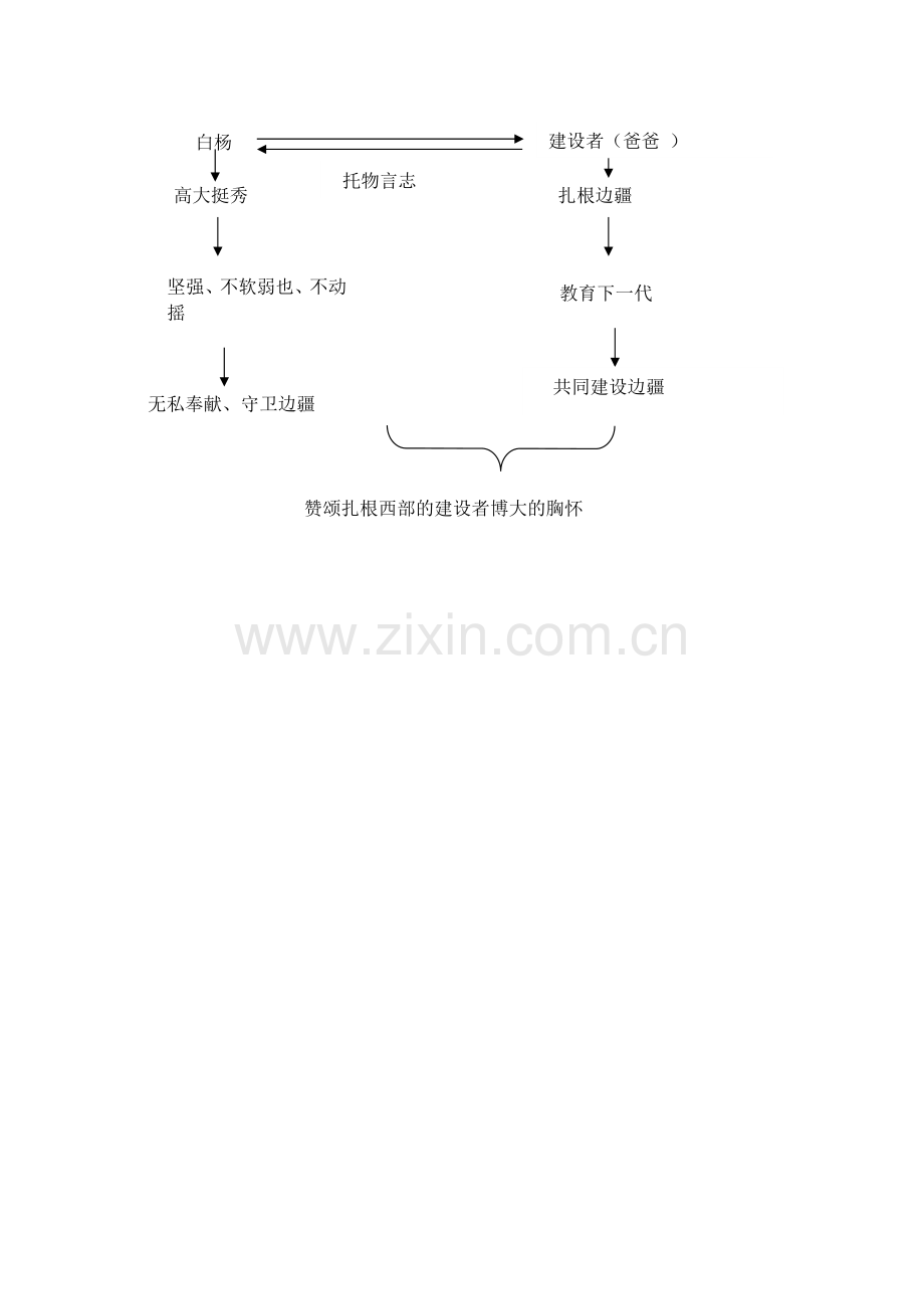 白杨教学设计.docx_第3页