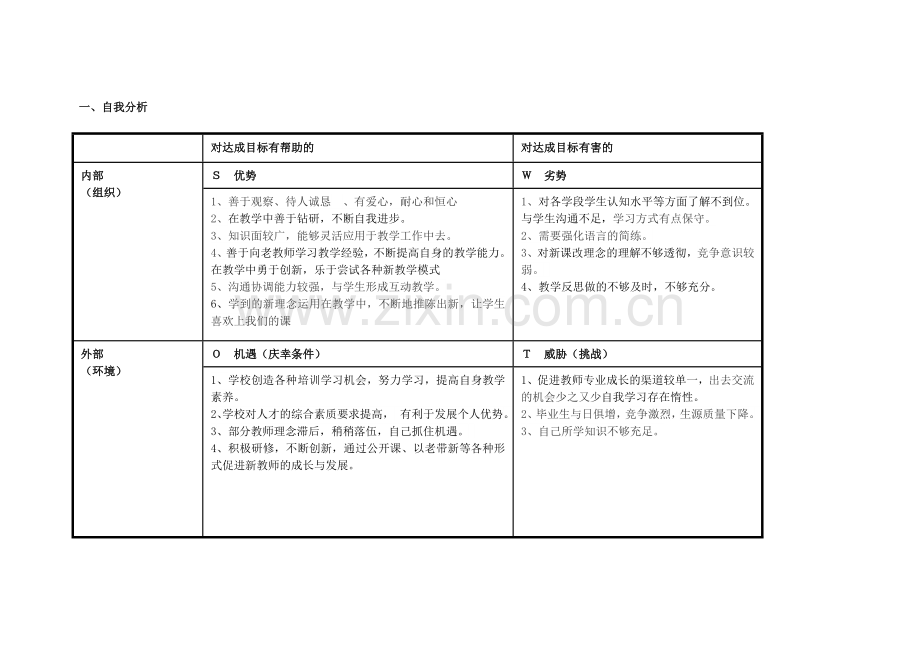 李娜-个人自我诊断SWOT分析表.doc_第1页