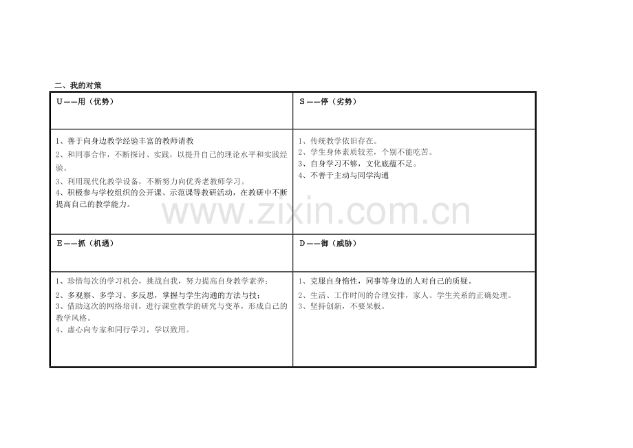 李娜-个人自我诊断SWOT分析表.doc_第2页