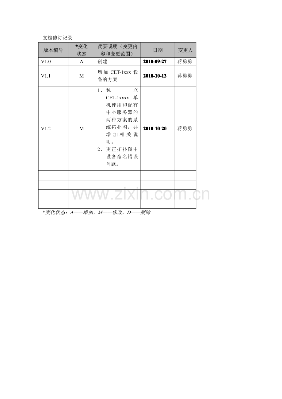 封闭区域车辆管理系统方案.pdf_第2页