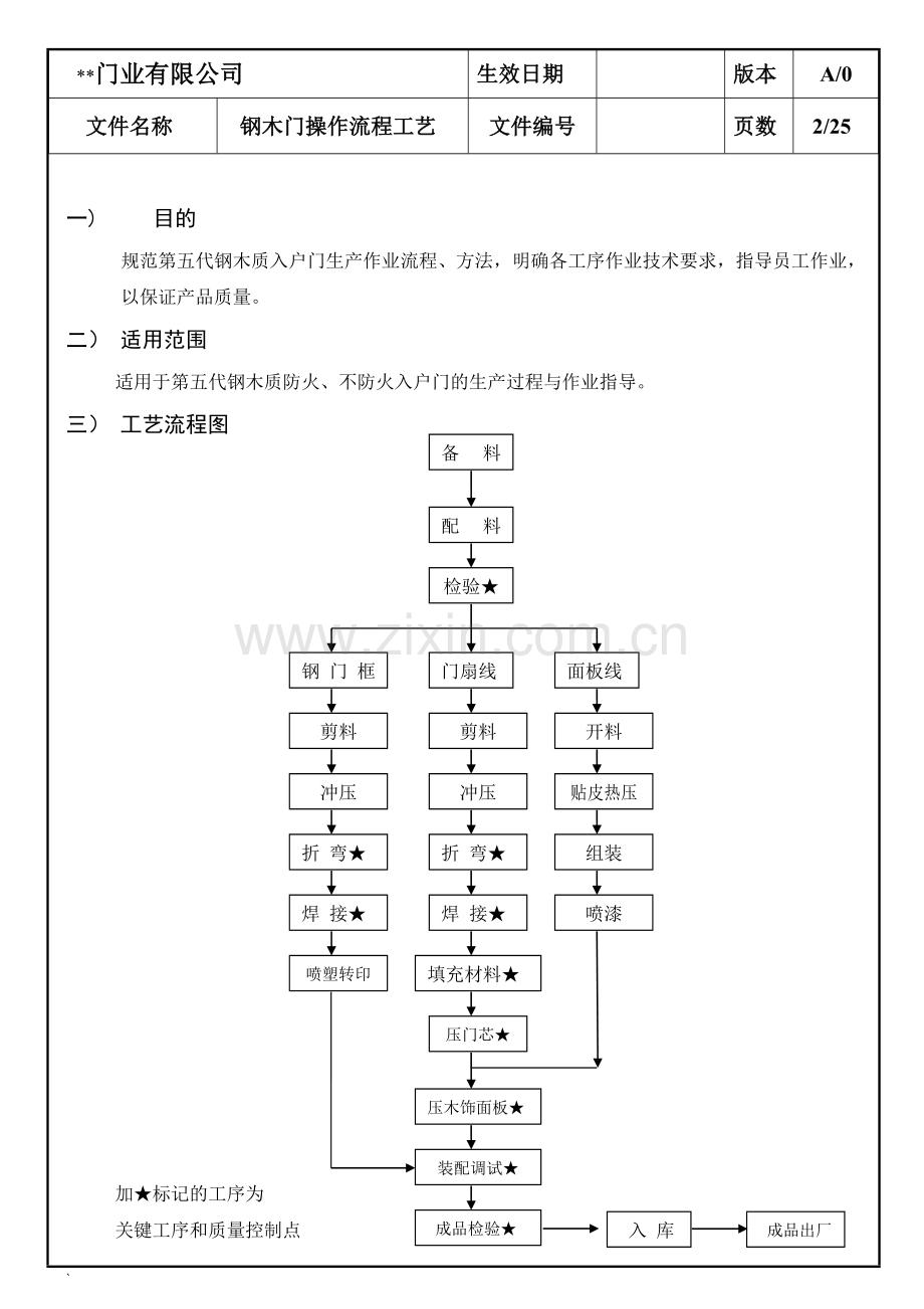 钢木门各工序作业指导书.doc_第2页