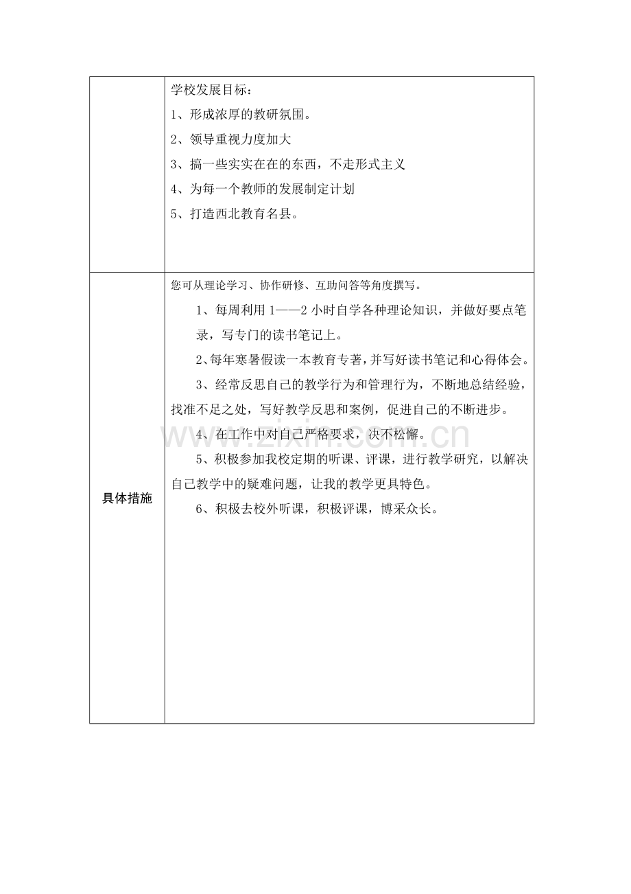 冯晓玲：教师个人本项目研修计划参考表单.doc_第2页