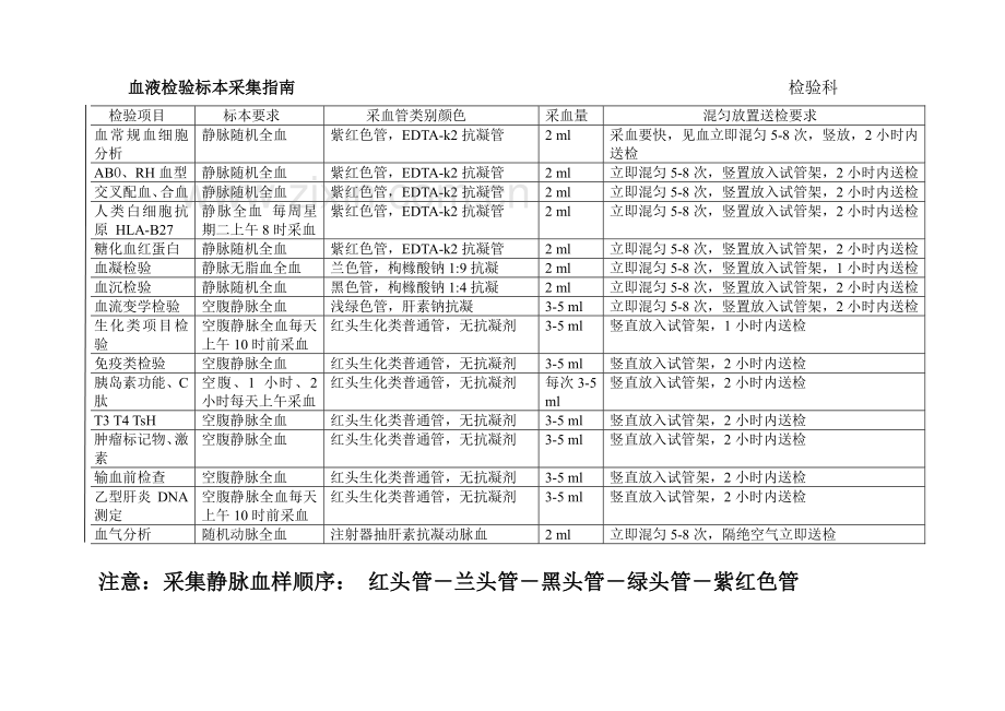 临床标本采集指南.doc_第3页