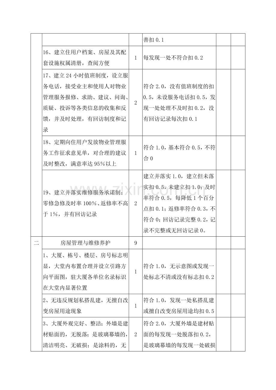 广东省物业管理示范大厦标准及评分细则.doc_第3页