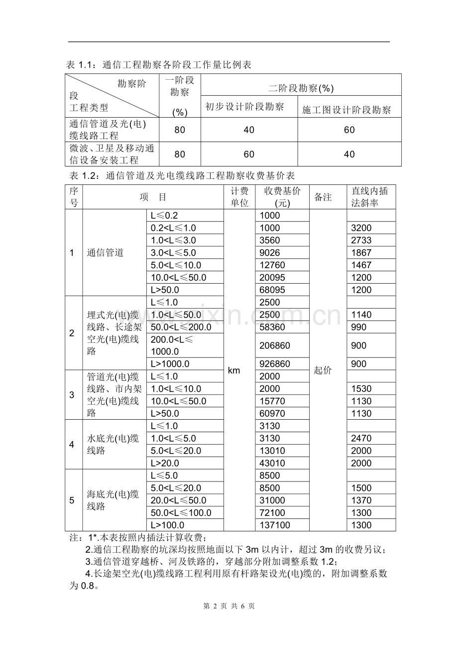 通信勘察设计费取费标准.doc_第2页