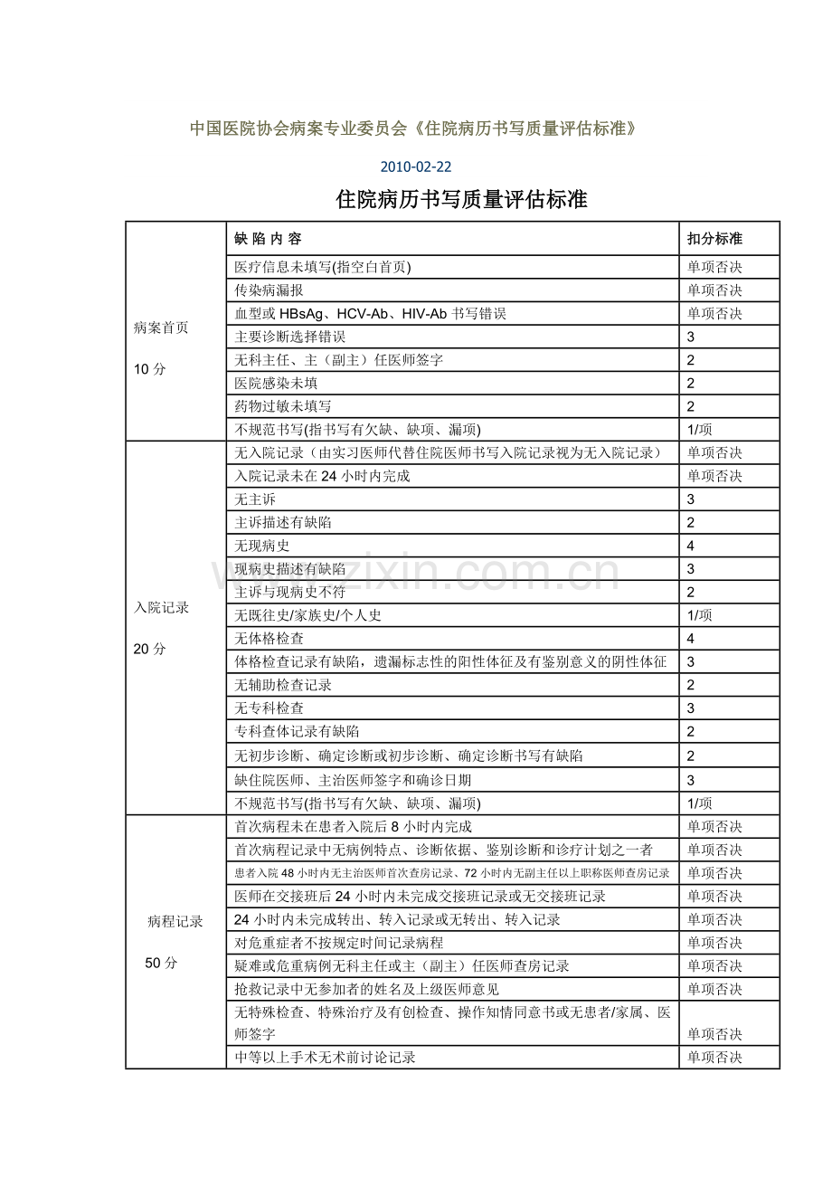 中国医院协会病案专业委员会《住院病历书写质量评估标准》.doc_第1页