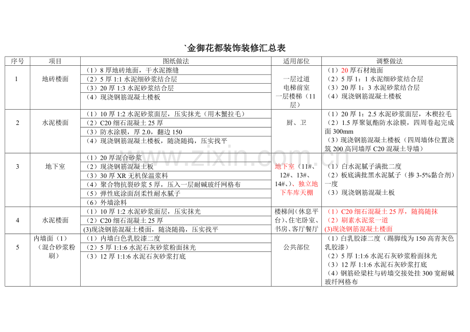 装饰装修汇总表.doc_第1页