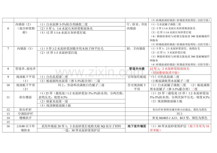 装饰装修汇总表.doc_第2页