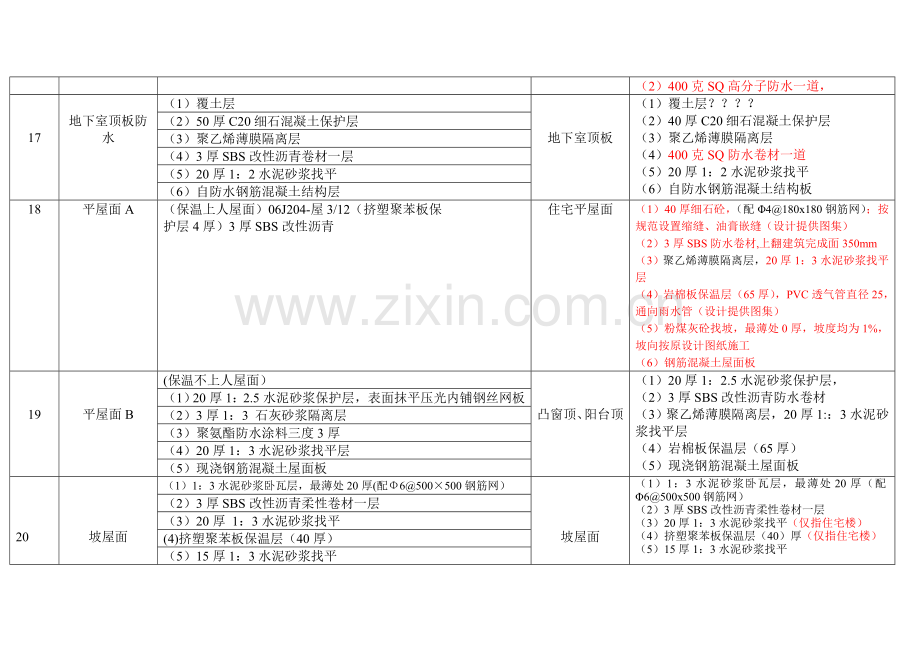 装饰装修汇总表.doc_第3页