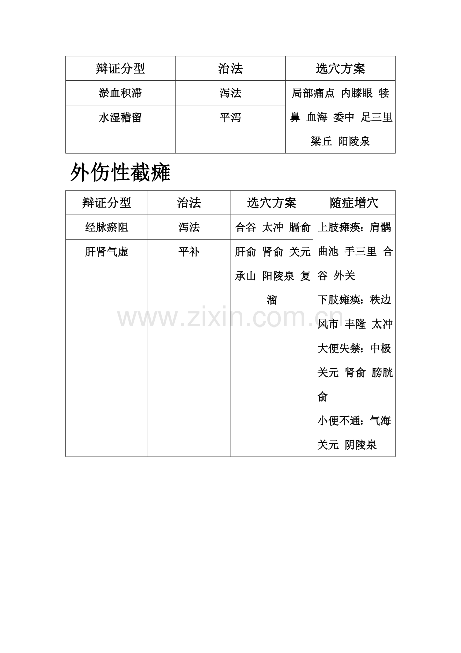 辩证分型.doc_第3页