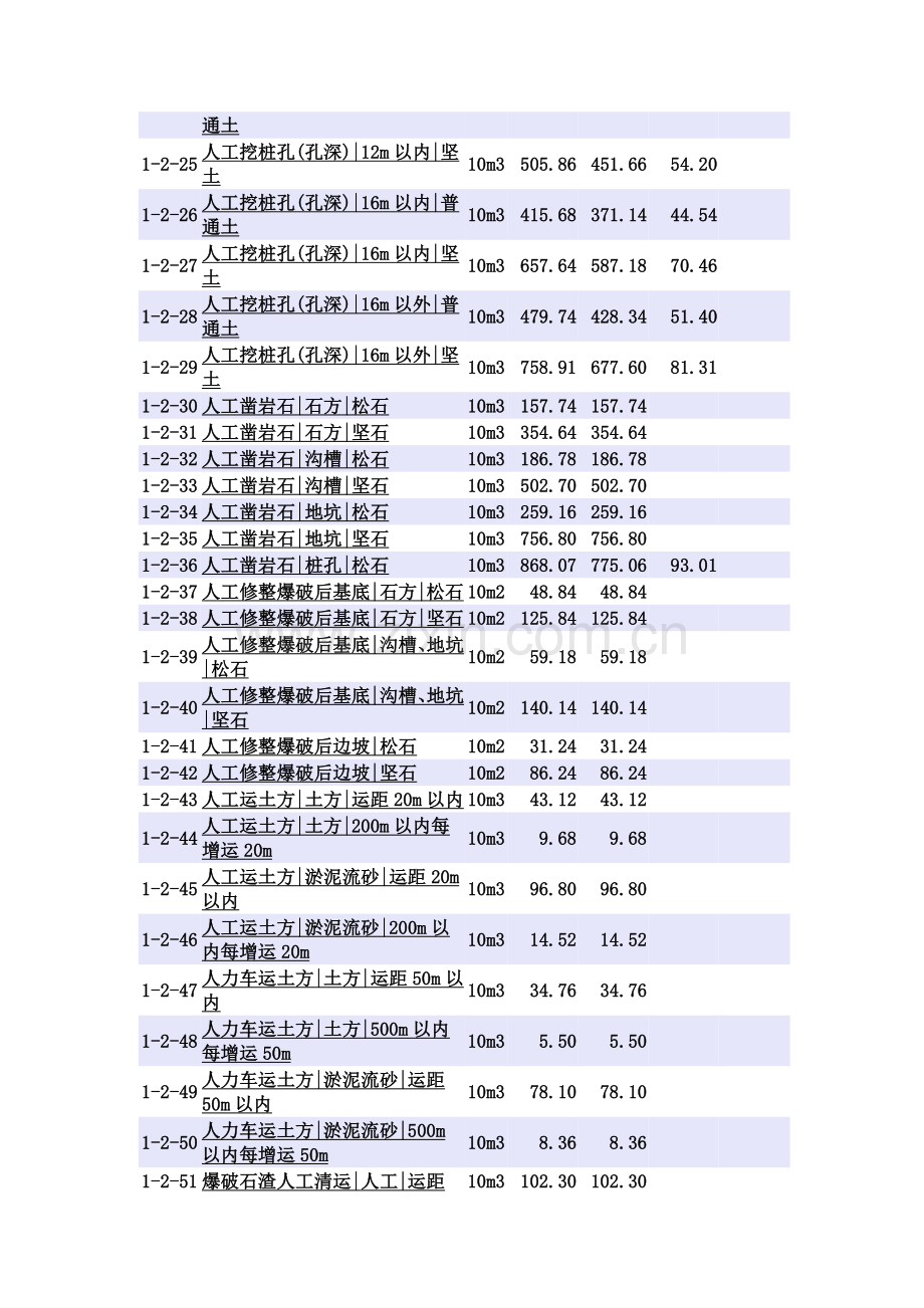 第一章土石方工程定额.doc_第3页