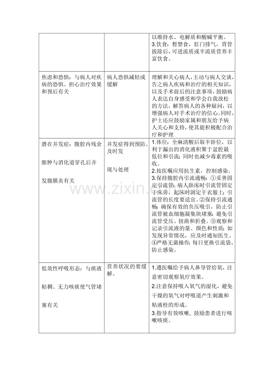 临床护理个案消化.docx_第3页