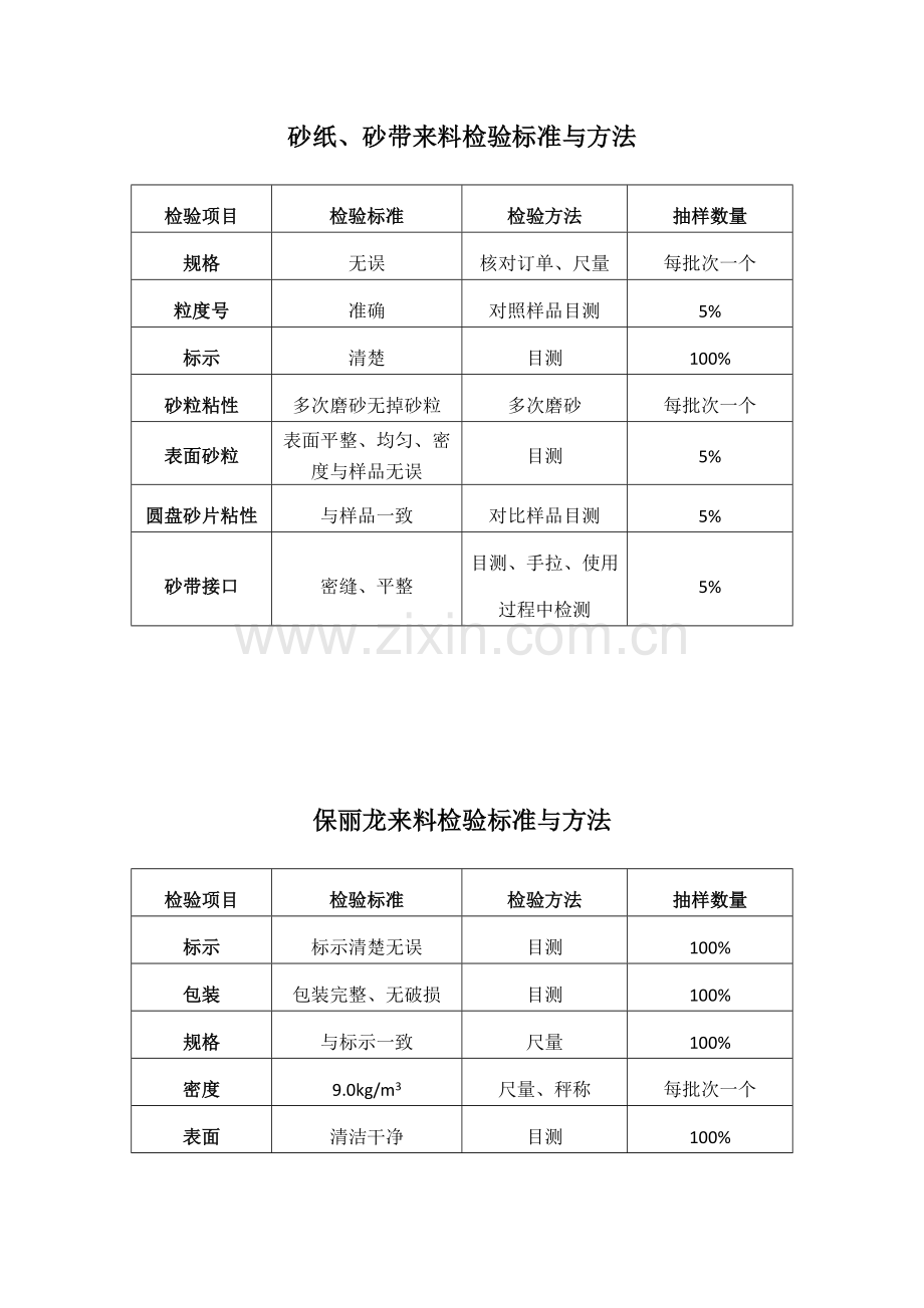 来料检验标准与方法.docx_第1页