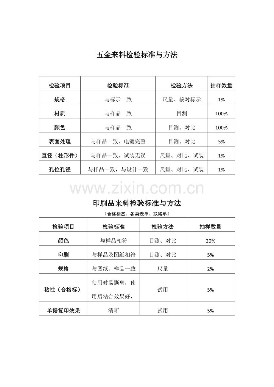 来料检验标准与方法.docx_第2页