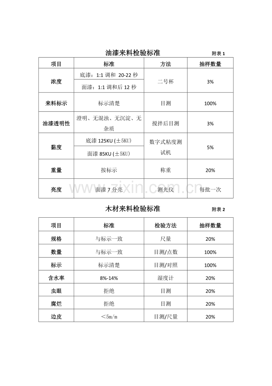 来料检验标准与方法.docx_第3页