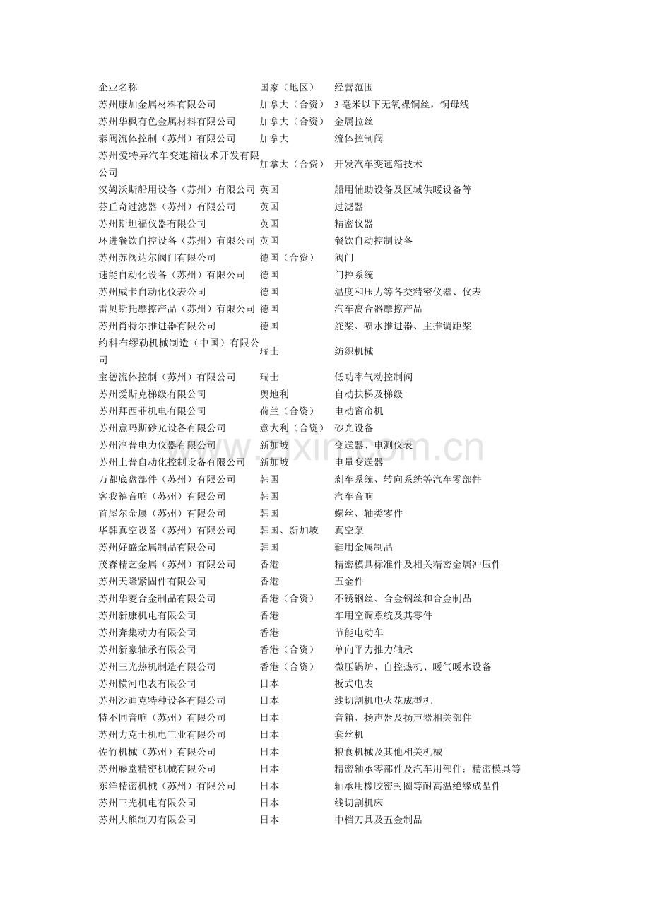 苏州企业名称.doc_第1页