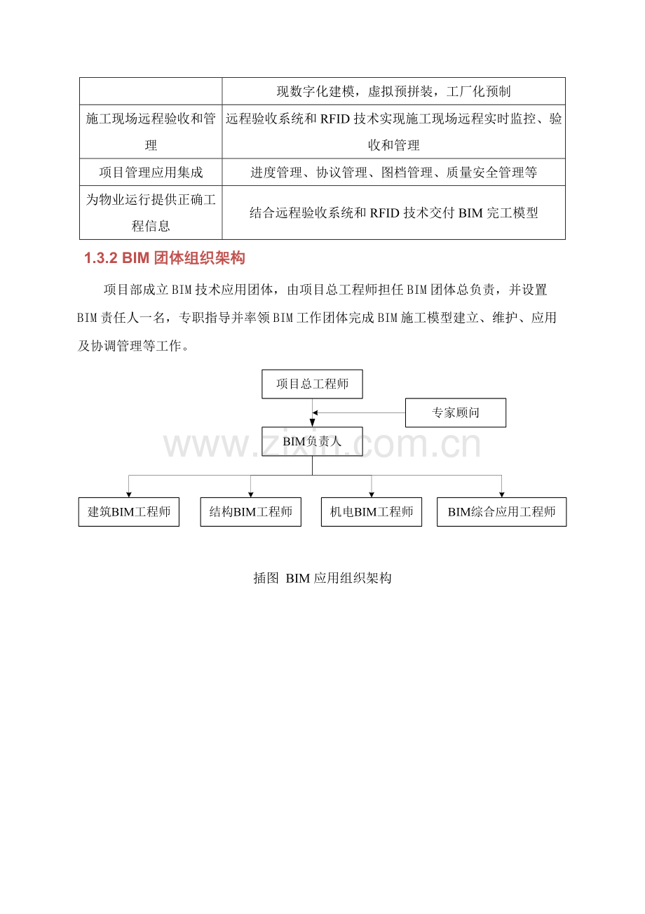 BIM应用专项方案.docx_第2页