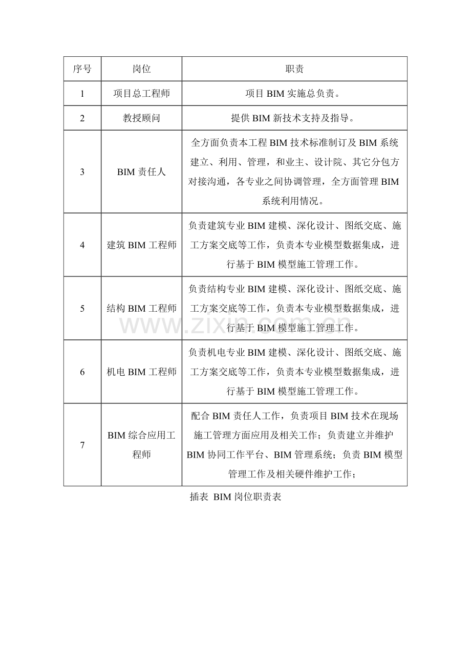 BIM应用专项方案.docx_第3页