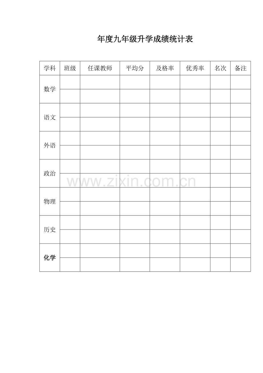 年度九年级升学成绩统计表.doc_第1页