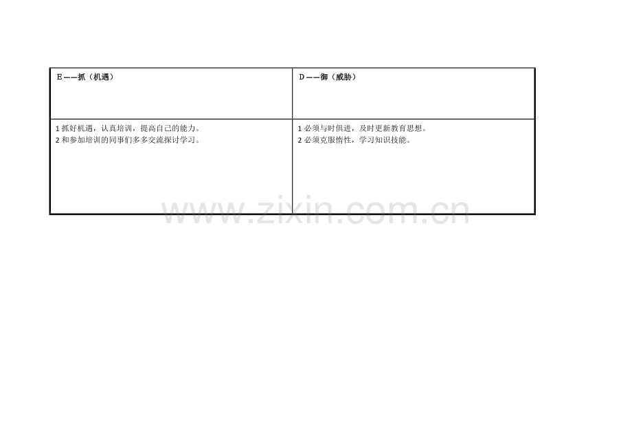 李爱珍任务表单：个人自我诊断SWOT分析表.doc_第3页