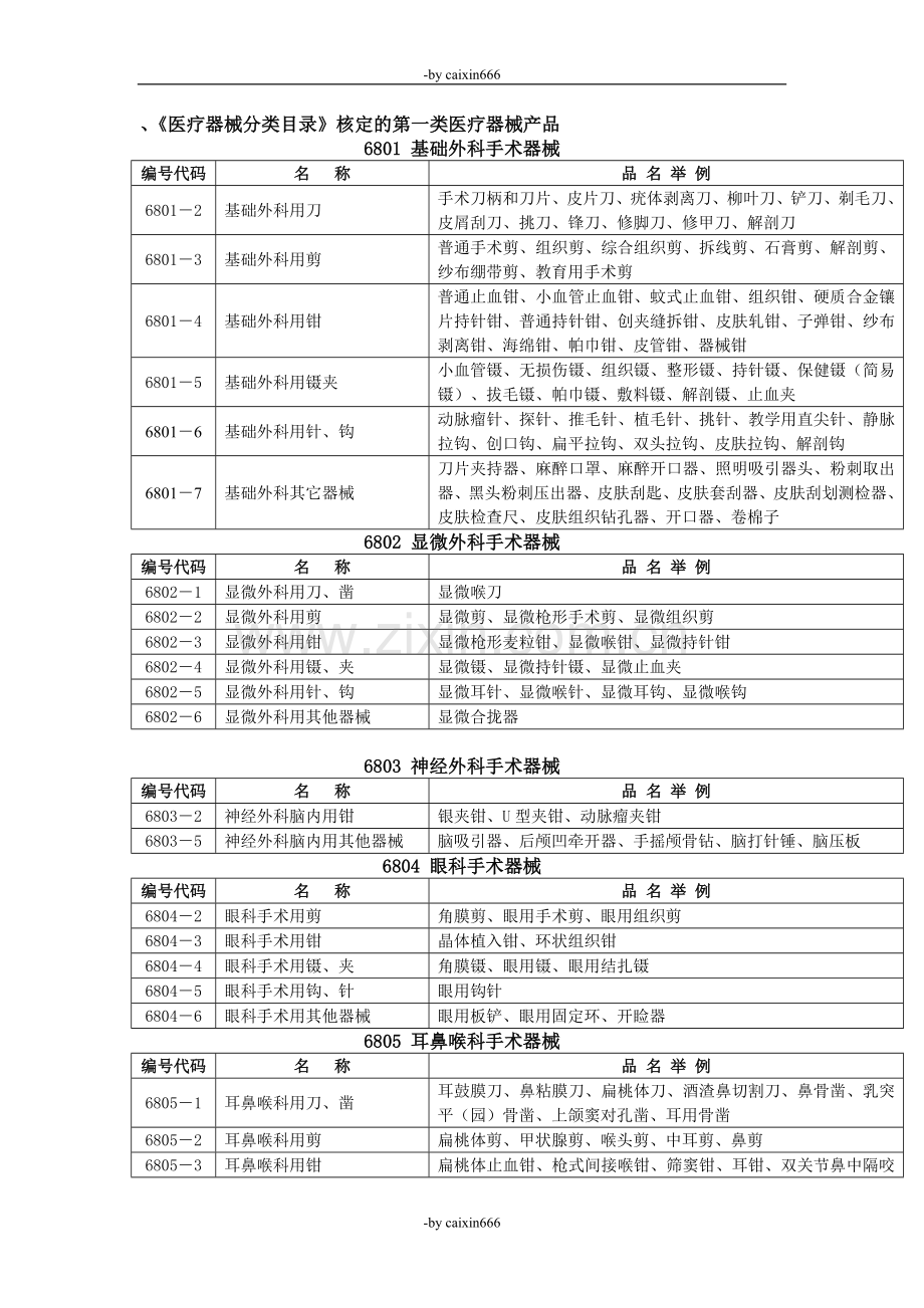 whc医疗器械分类目录hod.doc_第1页