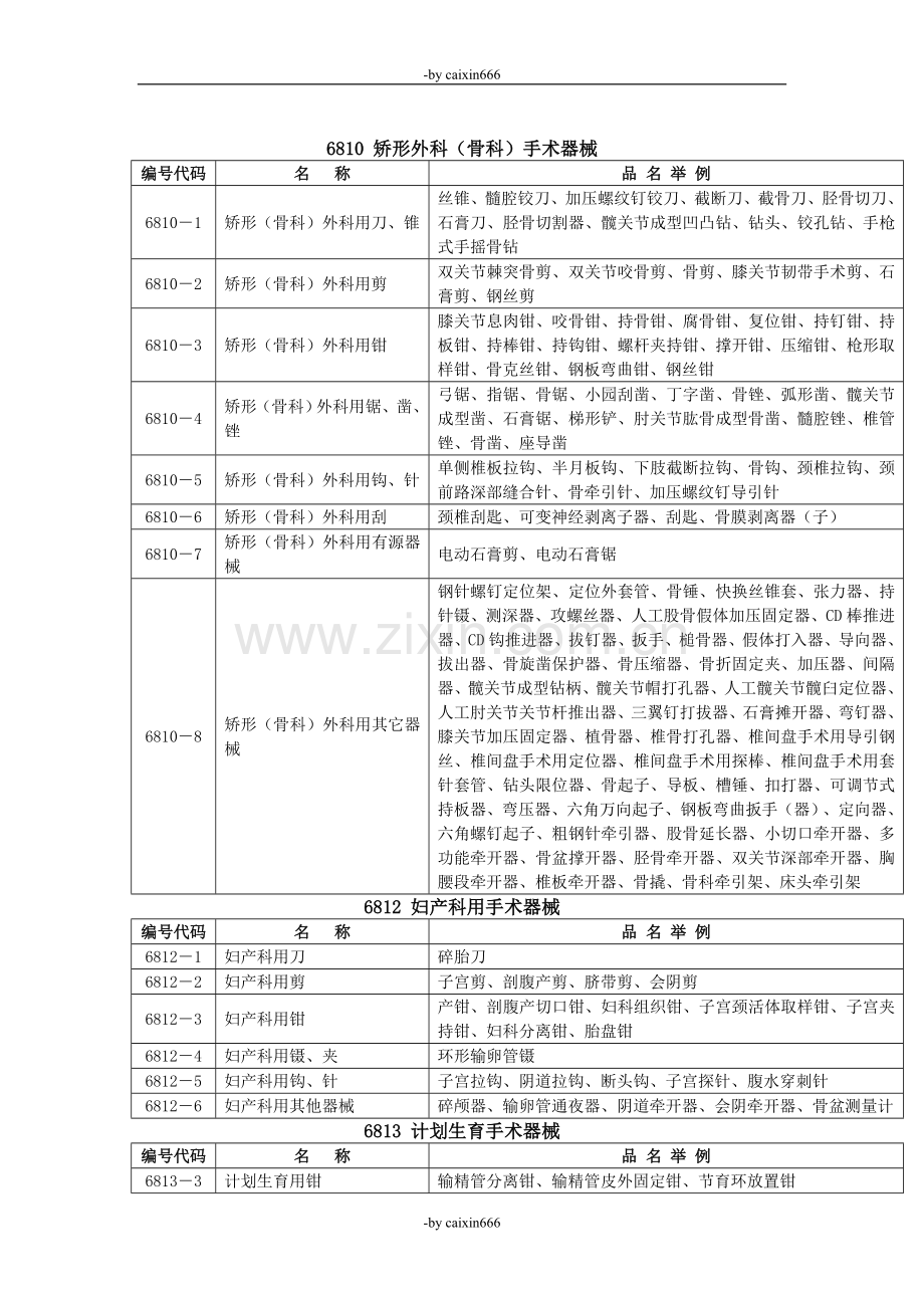 whc医疗器械分类目录hod.doc_第3页