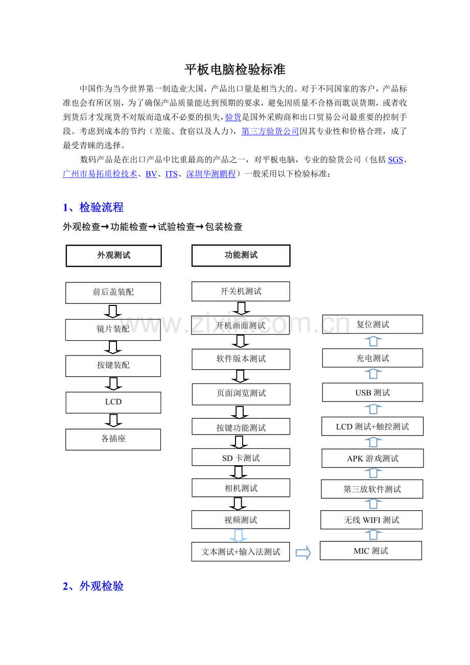 平板电脑检验标准.doc_第1页