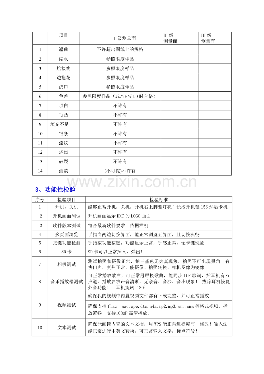 平板电脑检验标准.doc_第3页