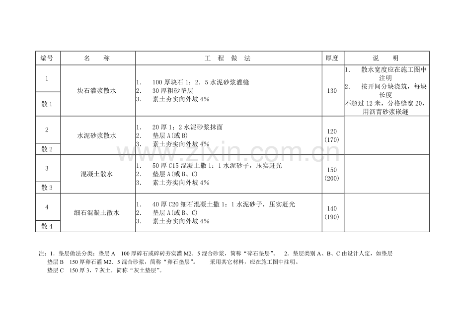 建筑散水工艺.doc_第1页