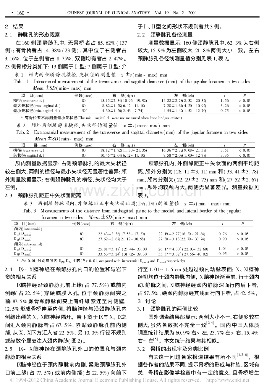 颈静脉孔的应用解剖学.pdf_第2页