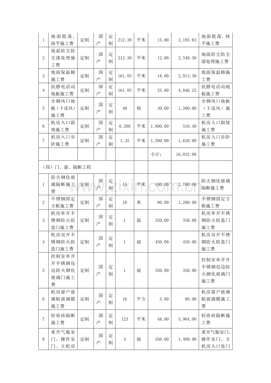 机房工程(机房装修)施工人工费用报价清单.doc_第2页