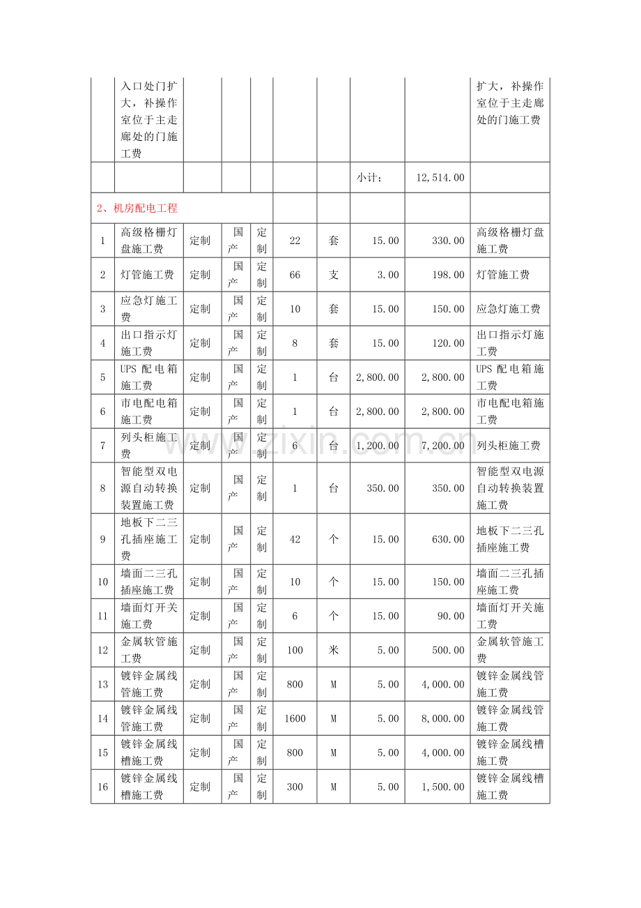 机房工程(机房装修)施工人工费用报价清单.doc_第3页