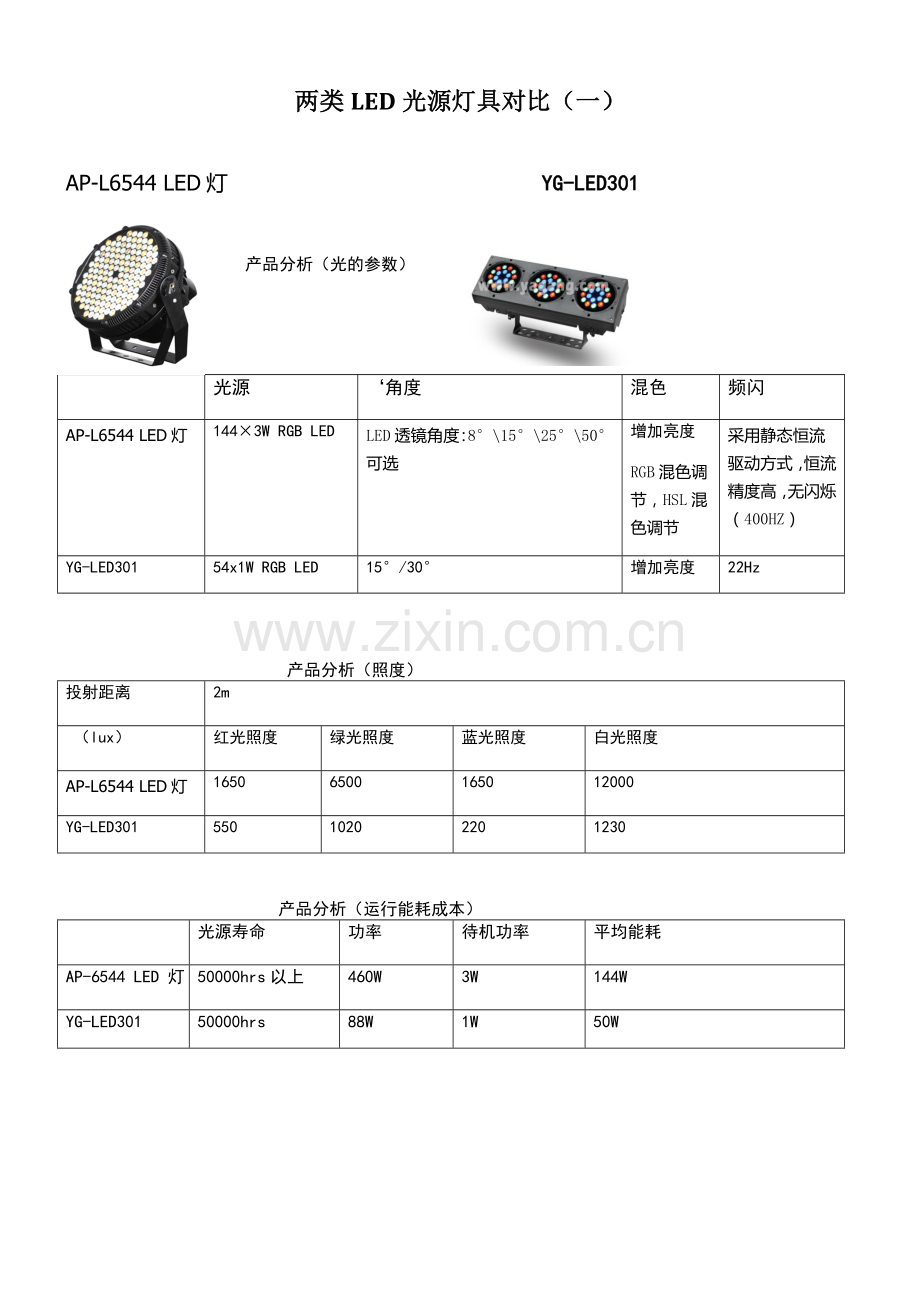 灯具使用比较参考方案.doc_第1页