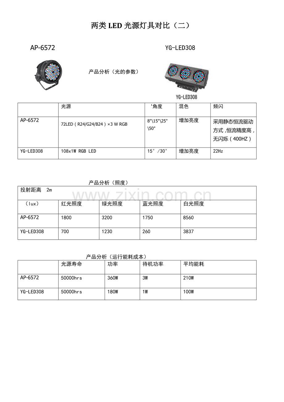 灯具使用比较参考方案.doc_第2页