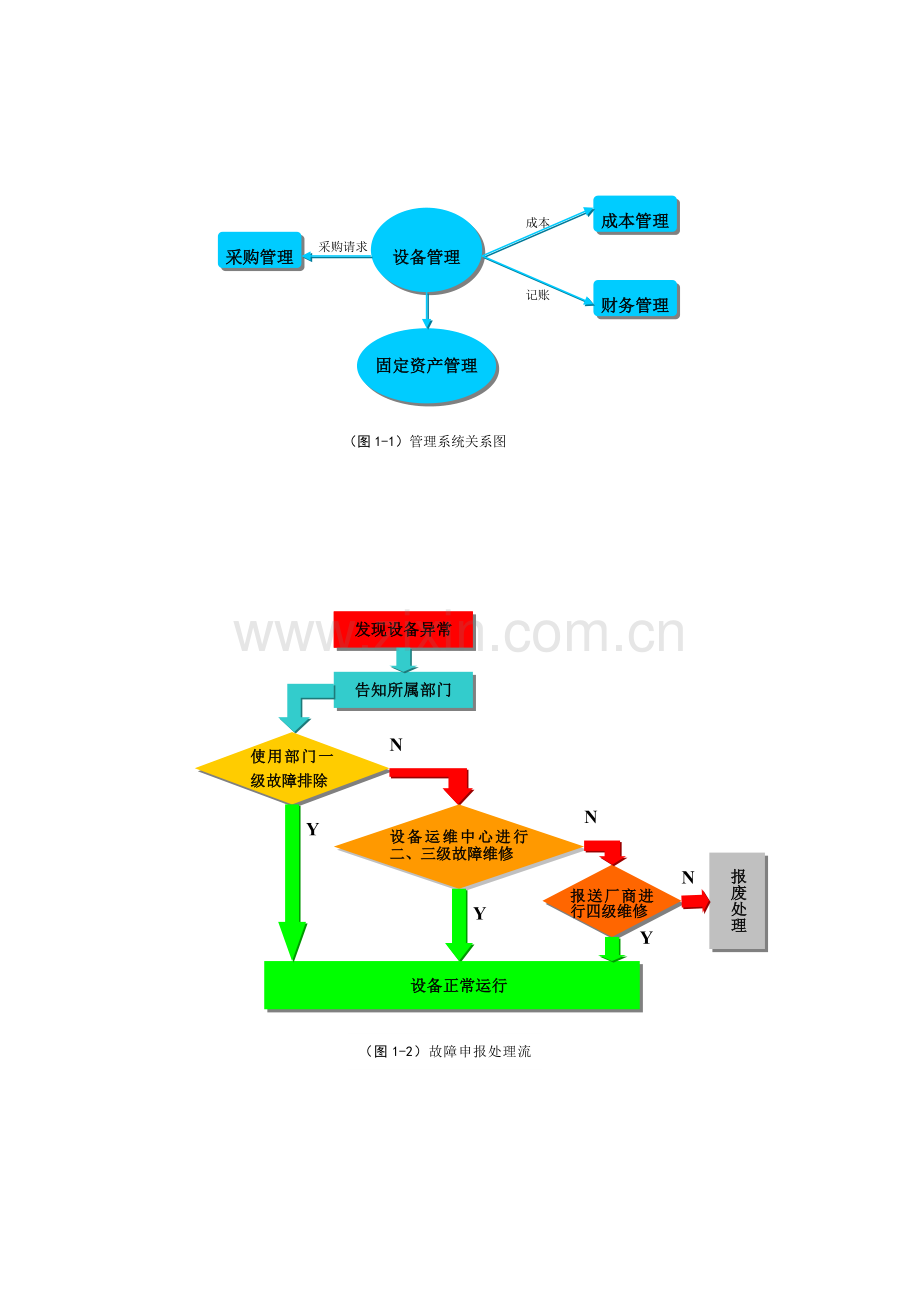 许雄辉设备运行维护管理系统开发方案.doc_第3页