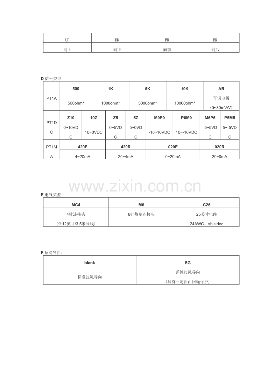 美国CELESCO拉绳位移传感器.doc_第3页