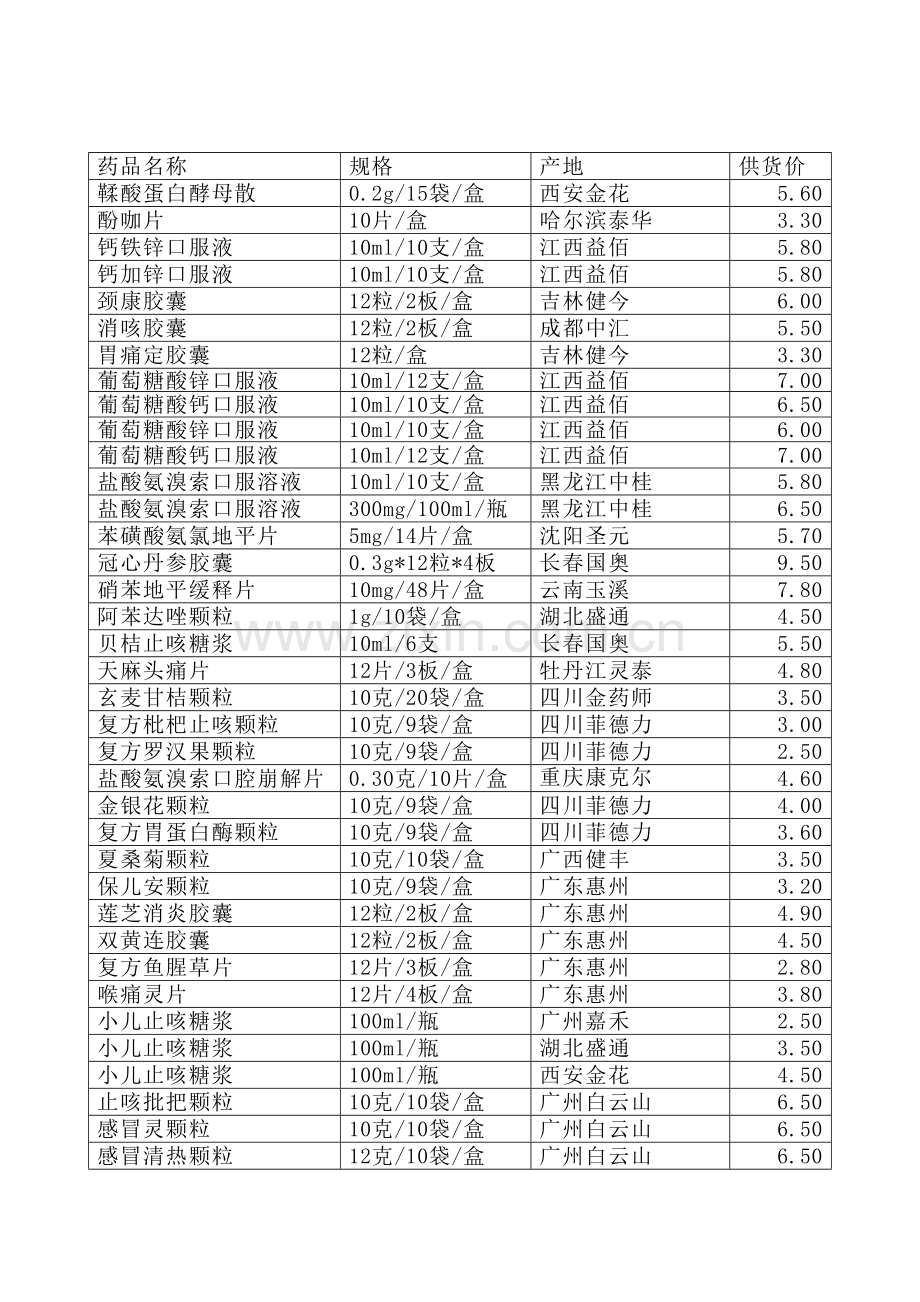 药品价格表.doc_第1页