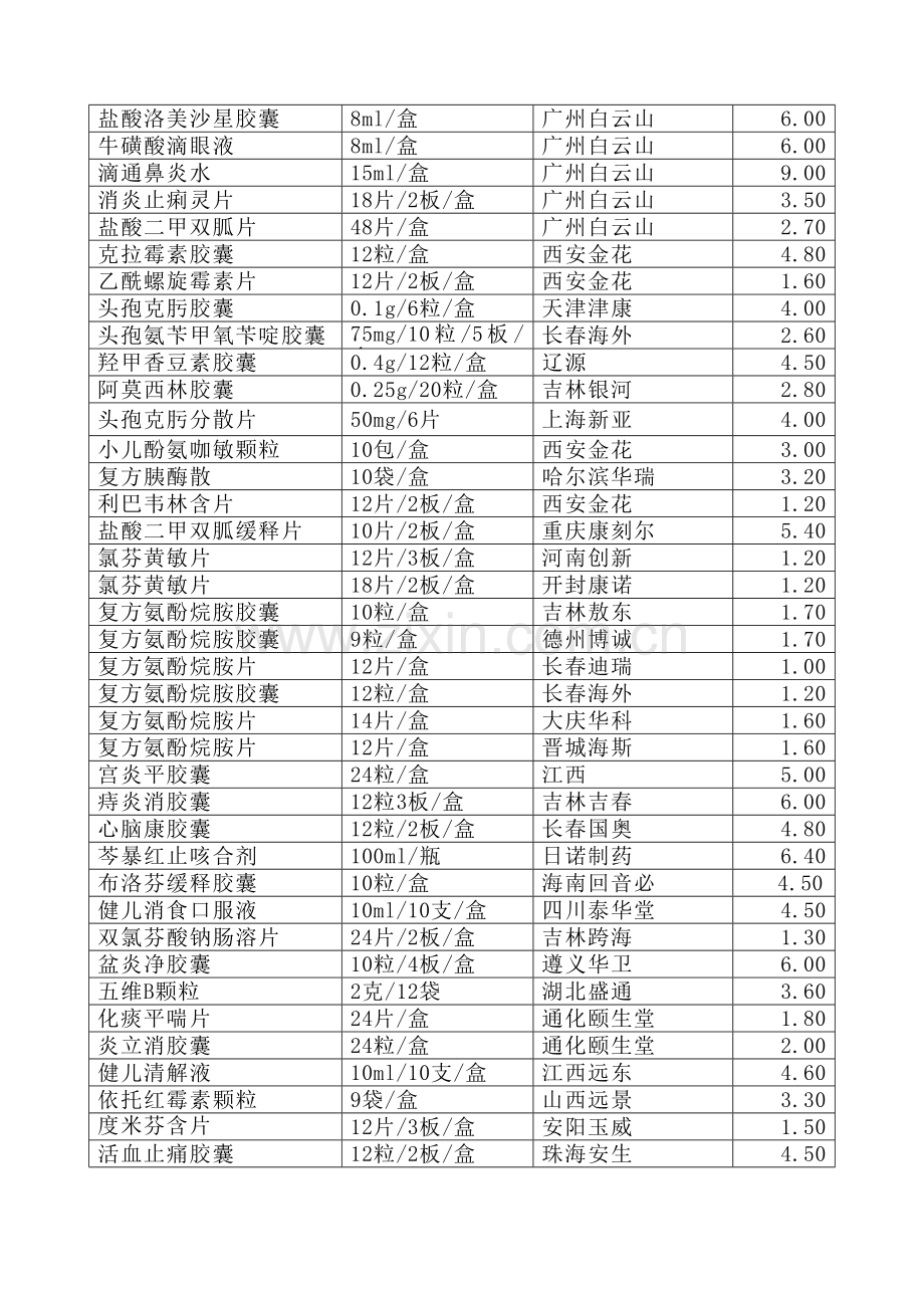 药品价格表.doc_第2页