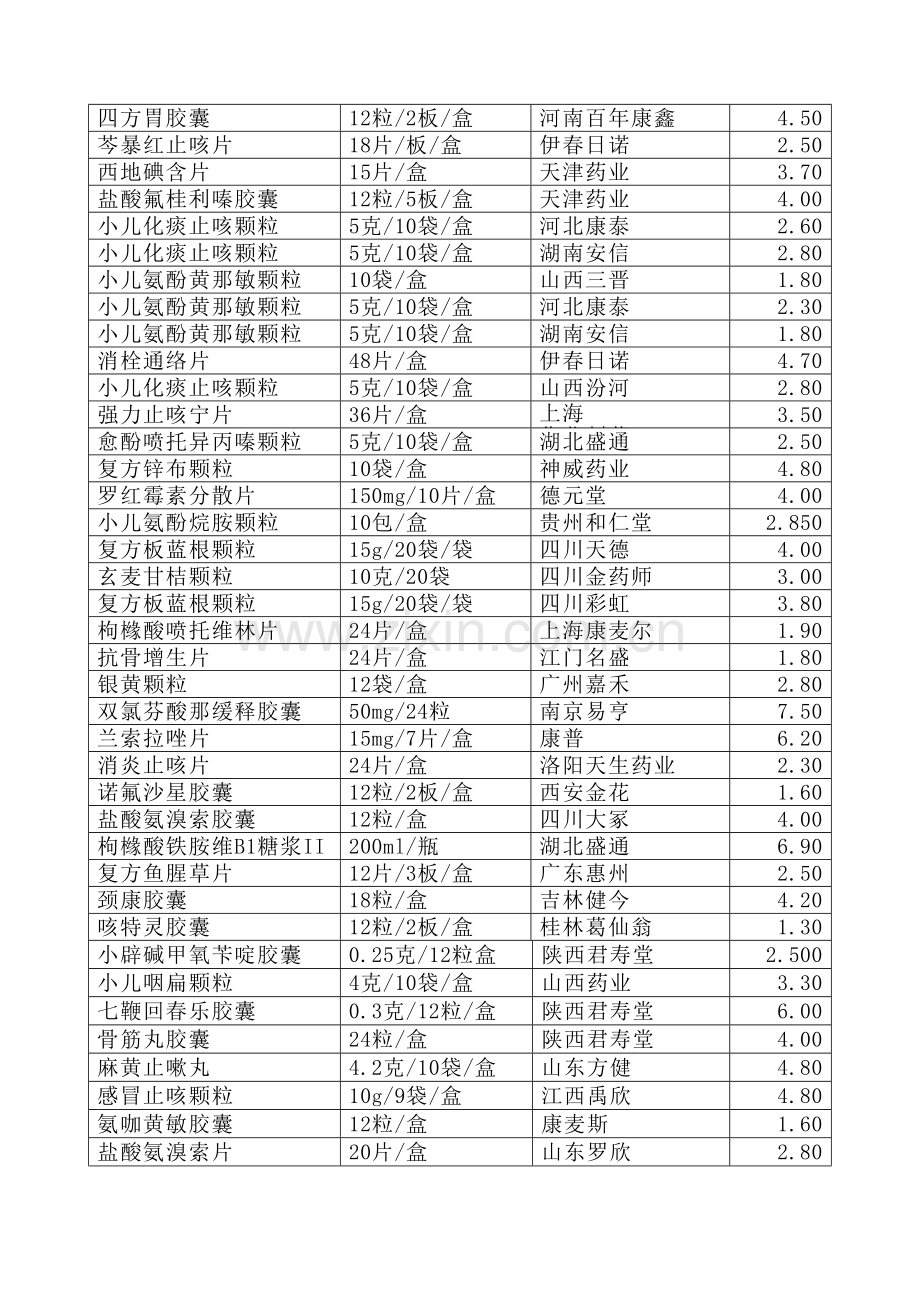 药品价格表.doc_第3页