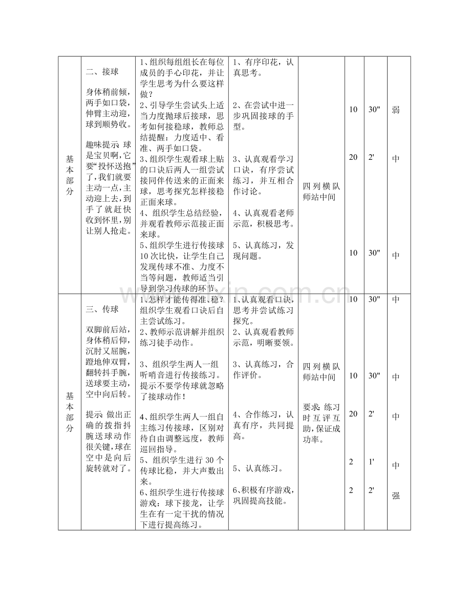 篮球传球+教案.doc_第2页